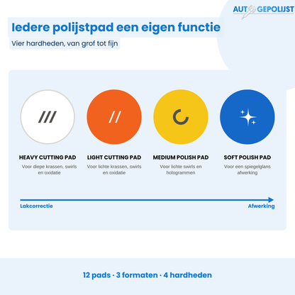 Polijst Pad Set